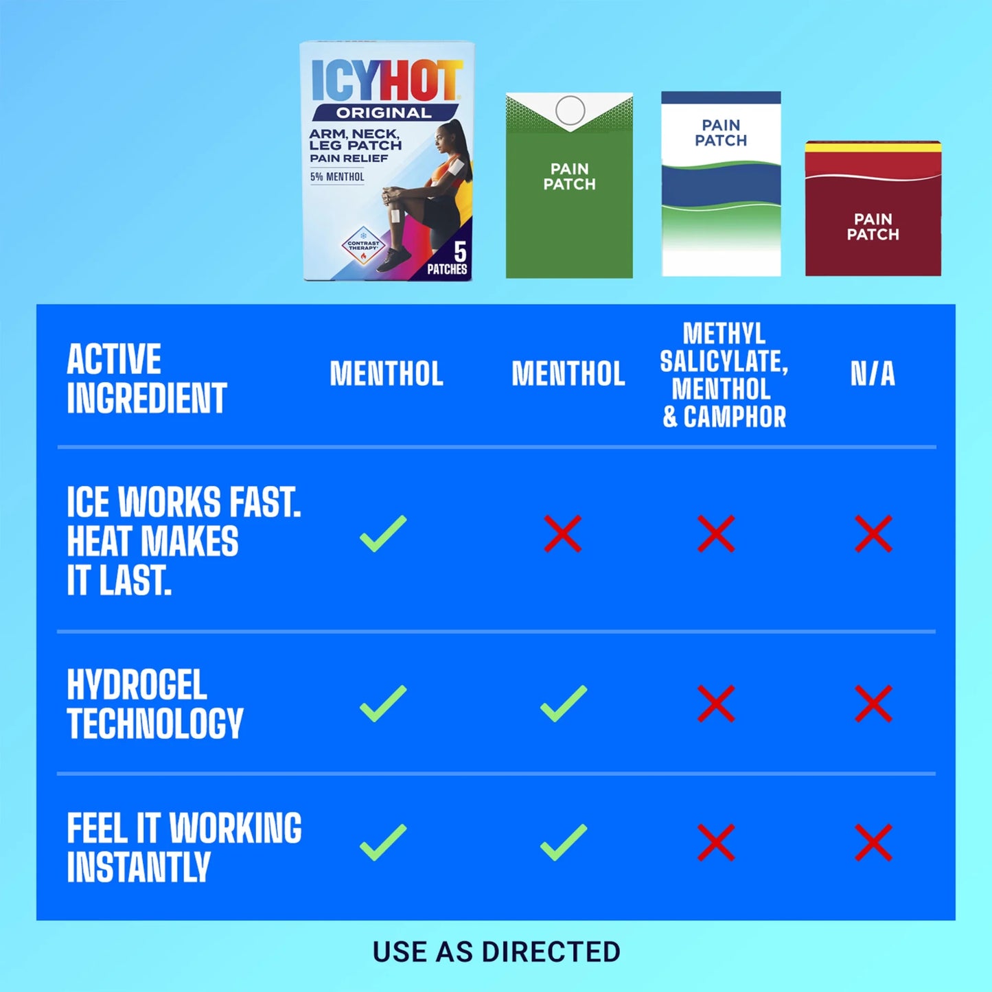 (2 Pack)  Original Pain Relief Patch, Medium Size Fabric Patches for Arm, Neck and Leg with Menthol 5%, Ice and Heat Contrast Therapy for Backaches, Joints, Muscle Strains and Arthritis, 5 Ct.