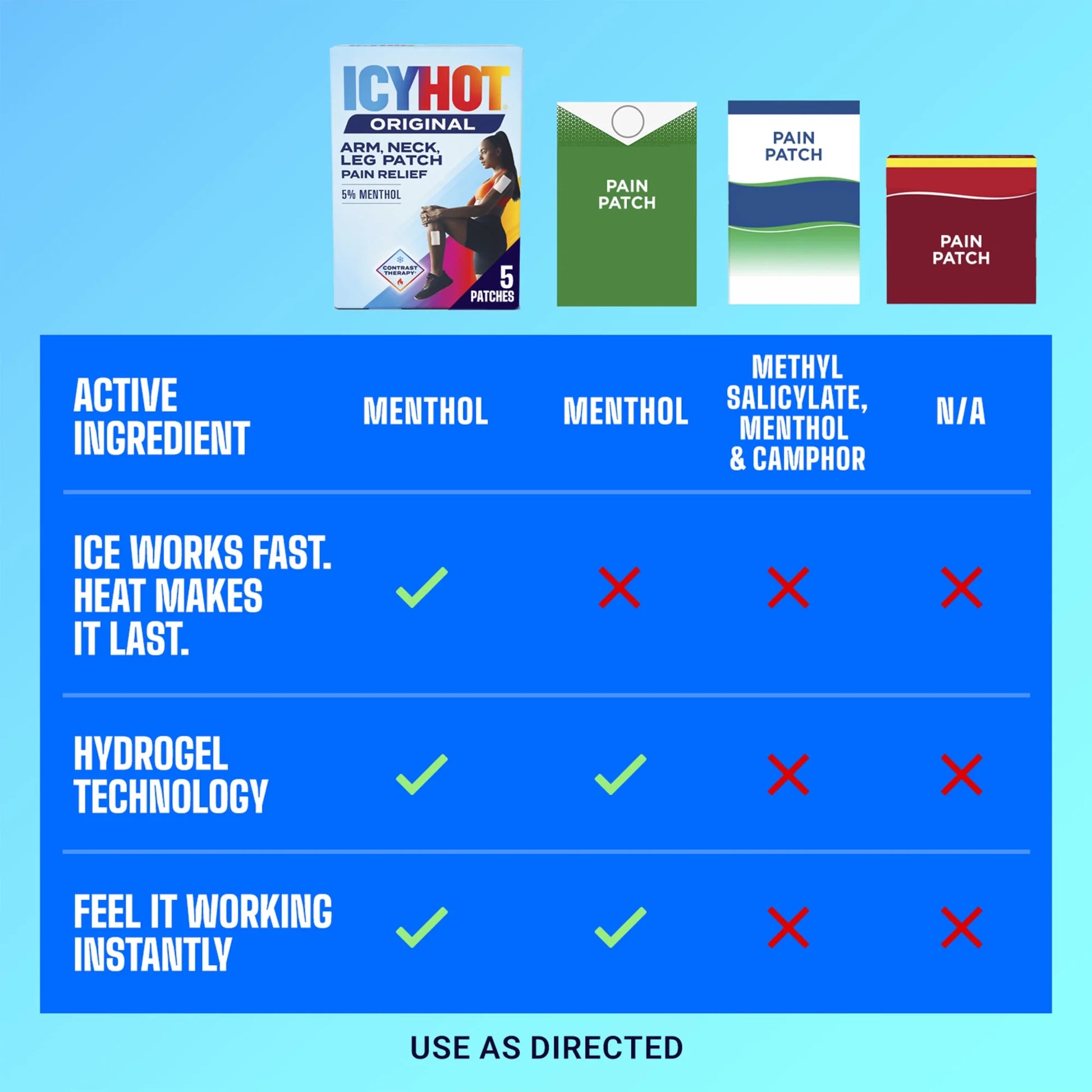 (2 Pack)  Original Pain Relief Patch, Medium Size Fabric Patches for Arm, Neck and Leg with Menthol 5%, Ice and Heat Contrast Therapy for Backaches, Joints, Muscle Strains and Arthritis, 5 Ct.